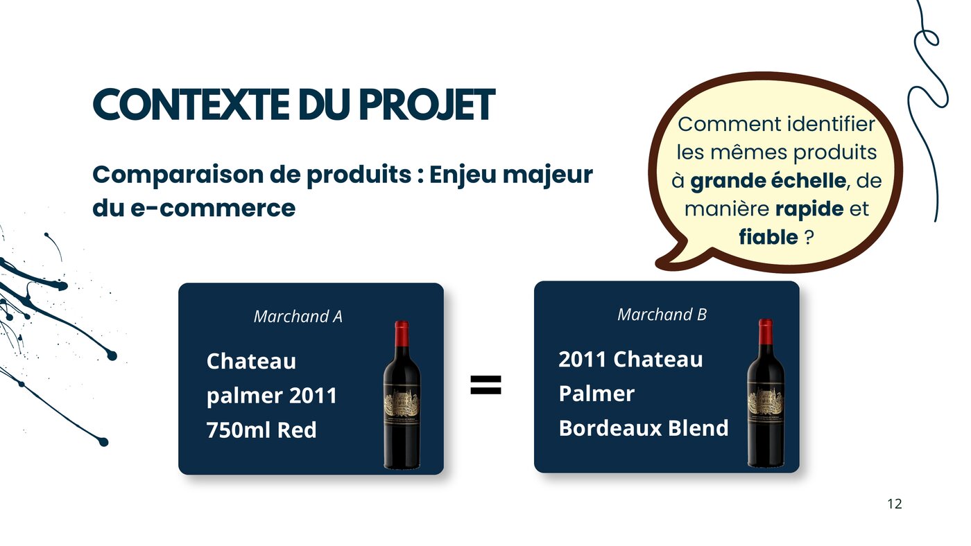 Contexte du projet : comparaison de produits, enjeu majeur du e-commerce