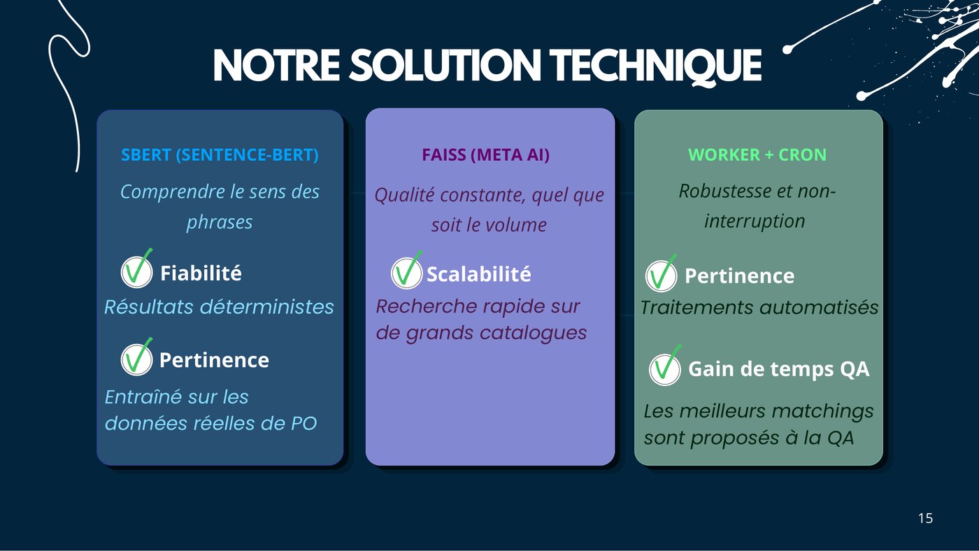 Solution technique : SBERT, FAISS et Worker + Cron