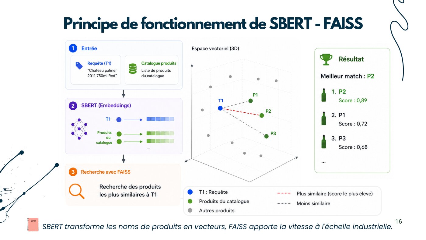 Principe de fonctionnement de SBERT-FAISS : encodage et recherche de similarité