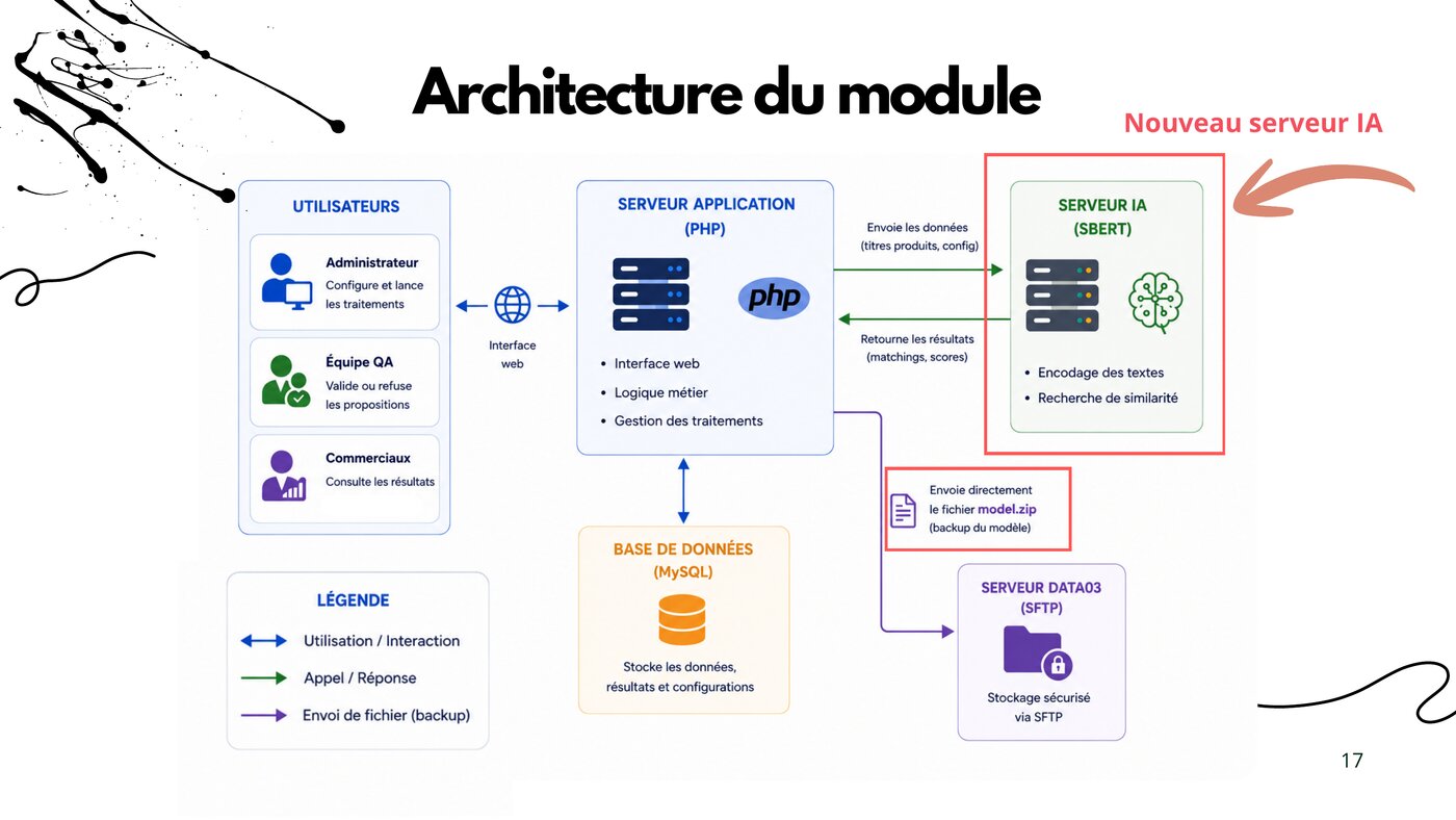 Architecture du module : serveur application PHP et serveur IA SBERT