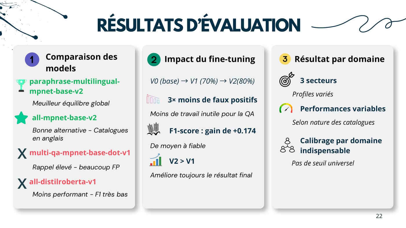 Résultats d'évaluation : comparaison des modèles et impact du fine-tuning